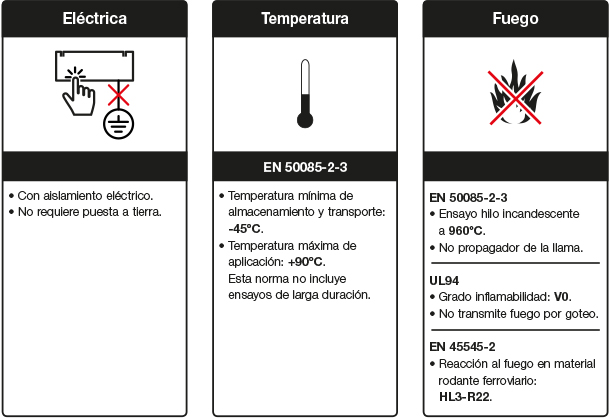 Canaleta ranurada: ¿para qué sirve? - Blog