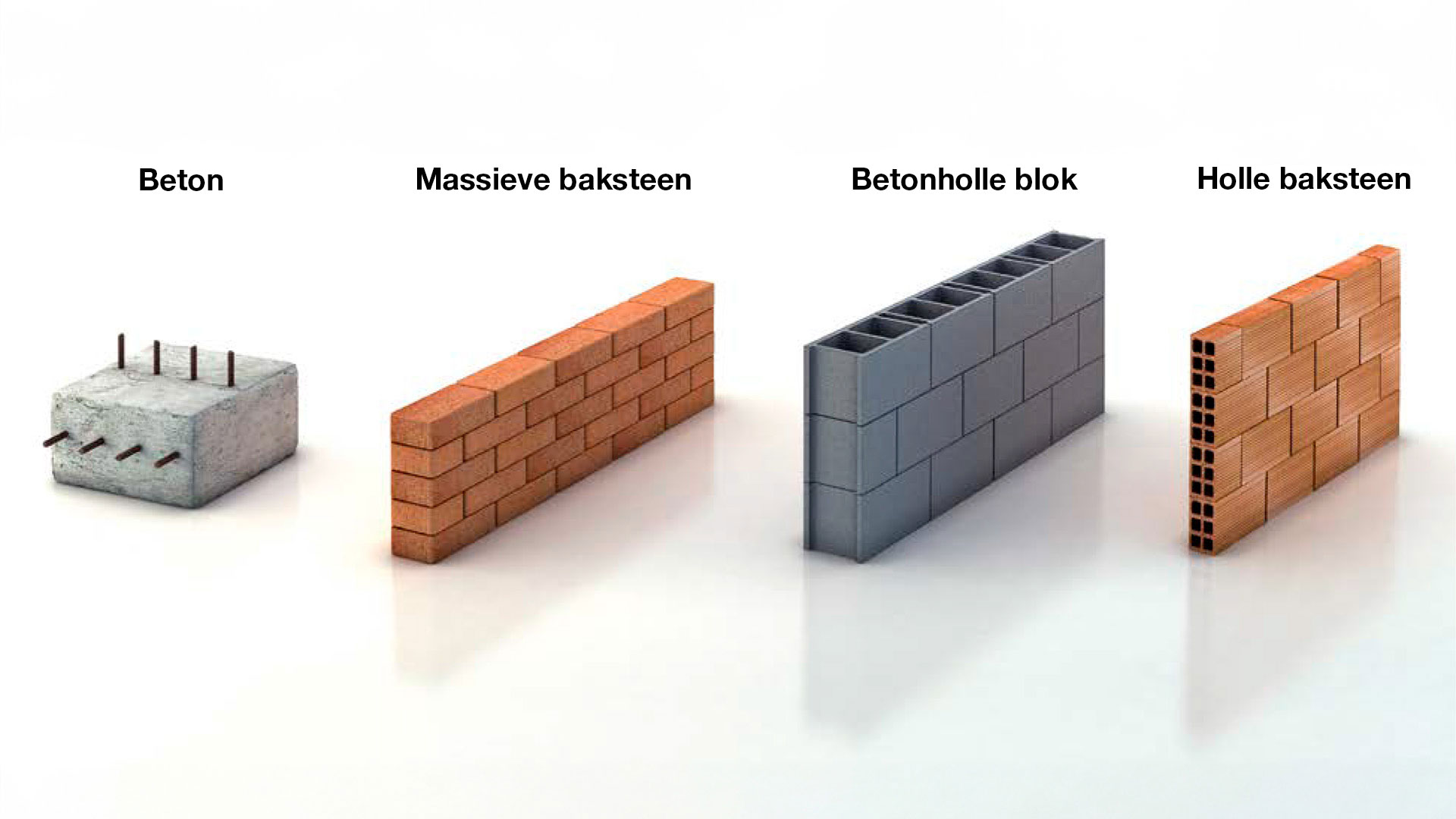 Toepassing op elk type muur 